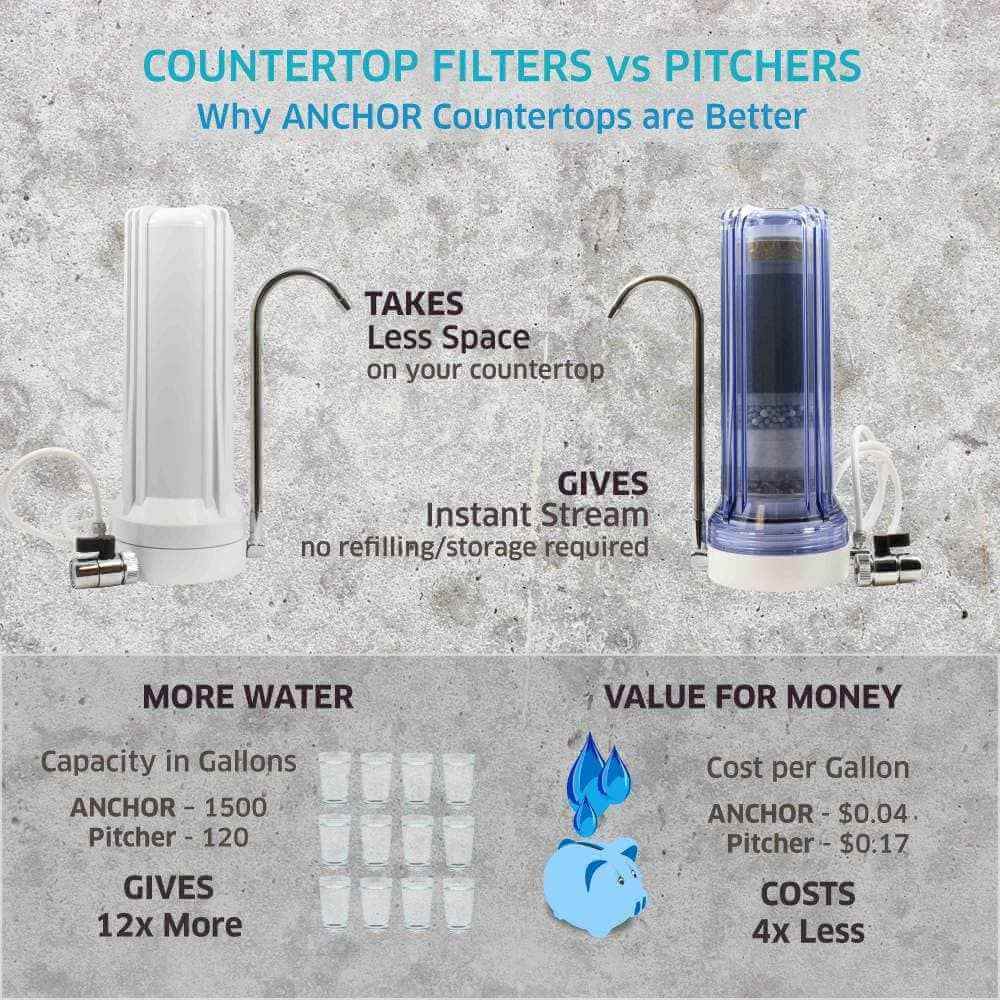 10-Stage Anti-Oxidizing Alkaline Mineral Countertop Filter: Clear