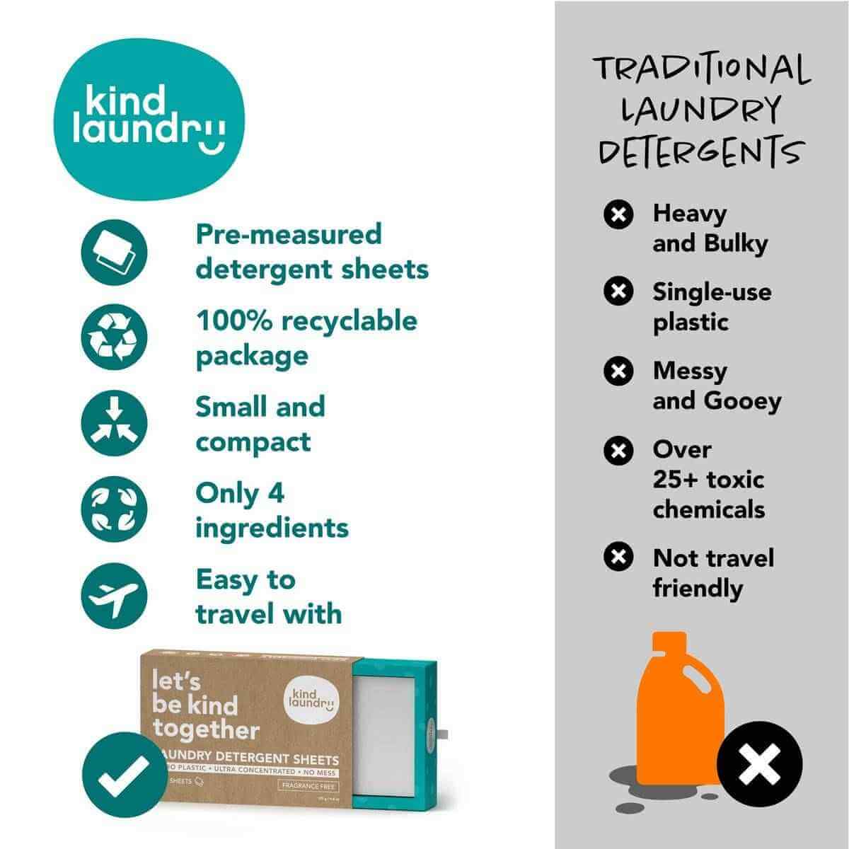 Best Chemical Free Laundry Detergent Sheets for Eco-Friendly Cleaning  