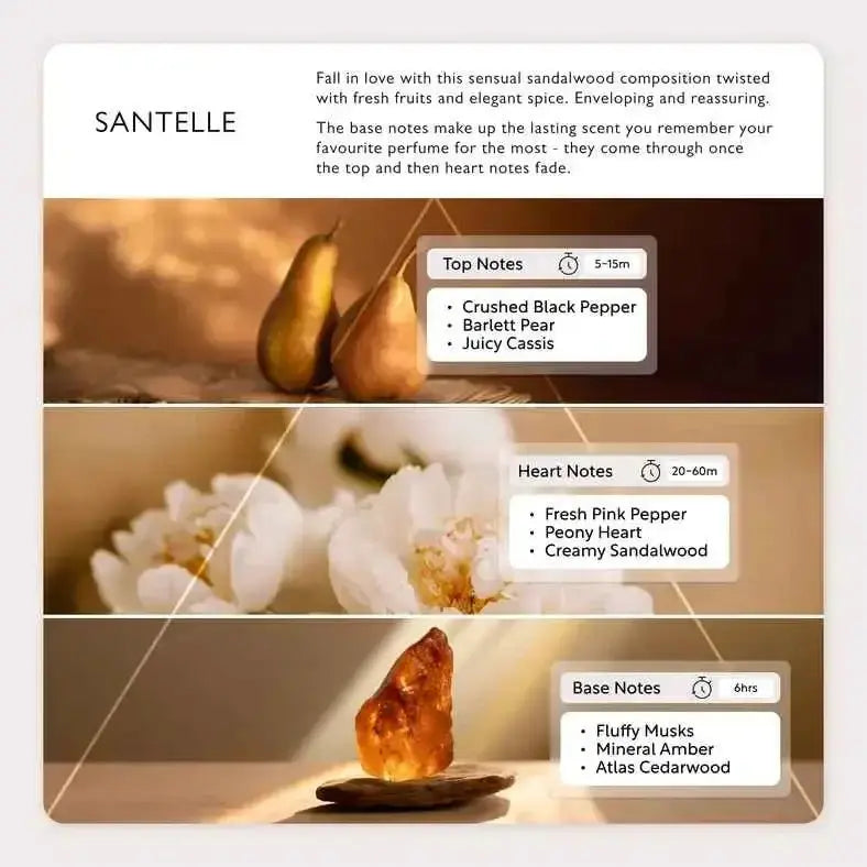 Eco-Friendly Eau de Parfum - Santelle Natural Fragrance for a Sustainable Lifestyle  